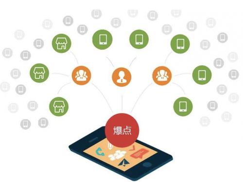 泰山为什么越来越多的企业通过软文营销来引流